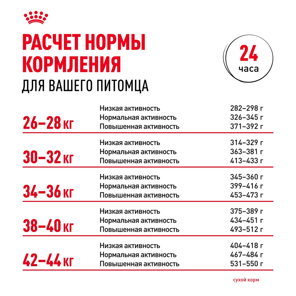 Royal Canin Maxi Ageing 8+ Макси Эйджинг Корм сухой для стареющих собак крупных пород старше 8 лет 3кг
