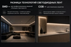 Светодиодная лента COB CLT 1.001 10W 24V COB 3000K IP20