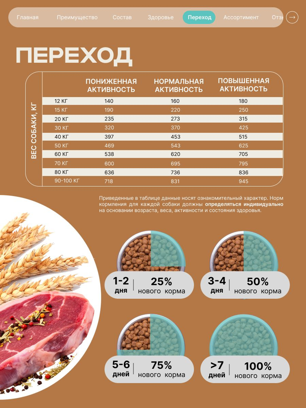 Корм для взрослых собак породы Английский бульдог, с кроликом, 12 кг, QUATTRO
