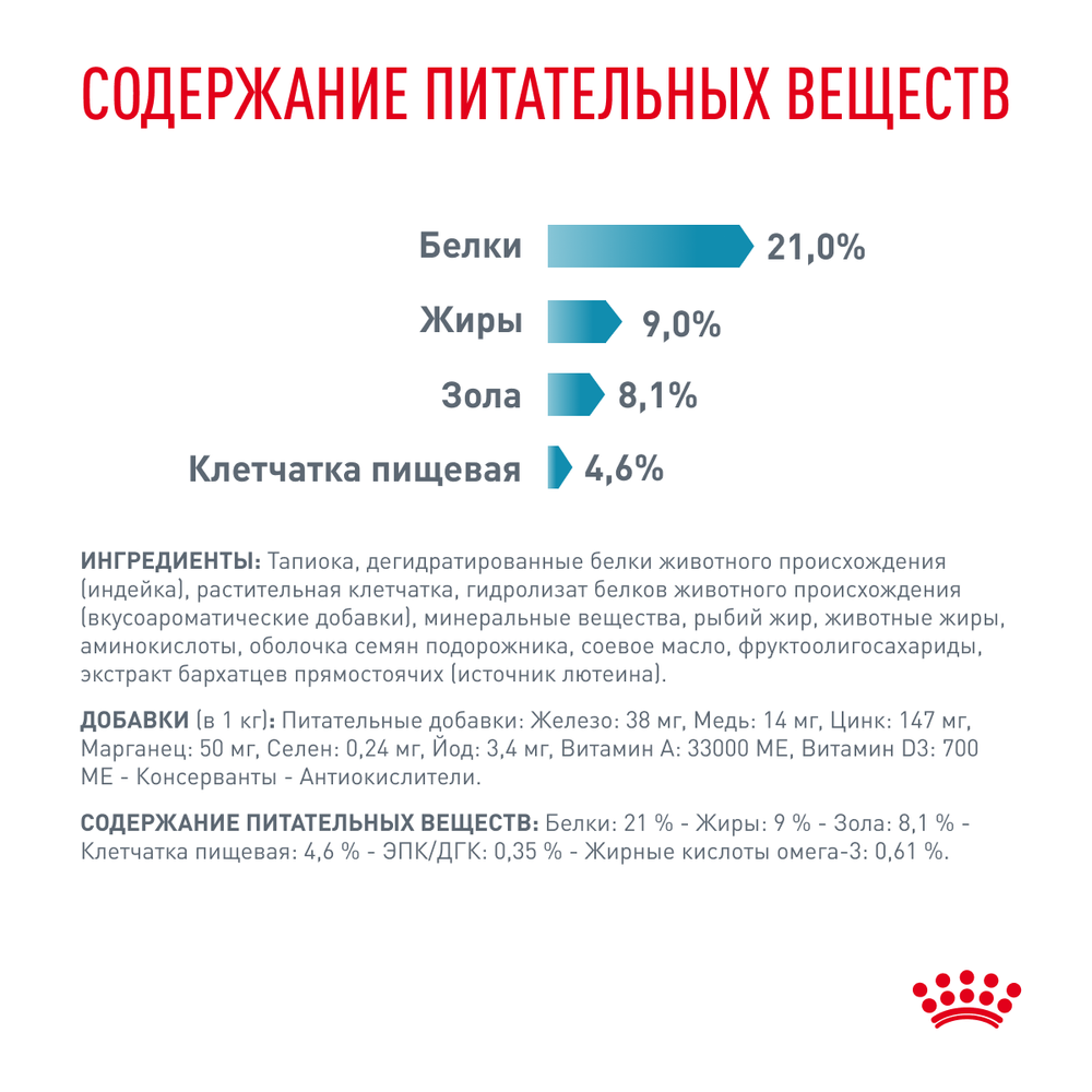 Royal Canin Sensitivity Control Canine Сенситивити Контрол Корм сухой диета для взрослых собак при пищевой аллергии 14кг