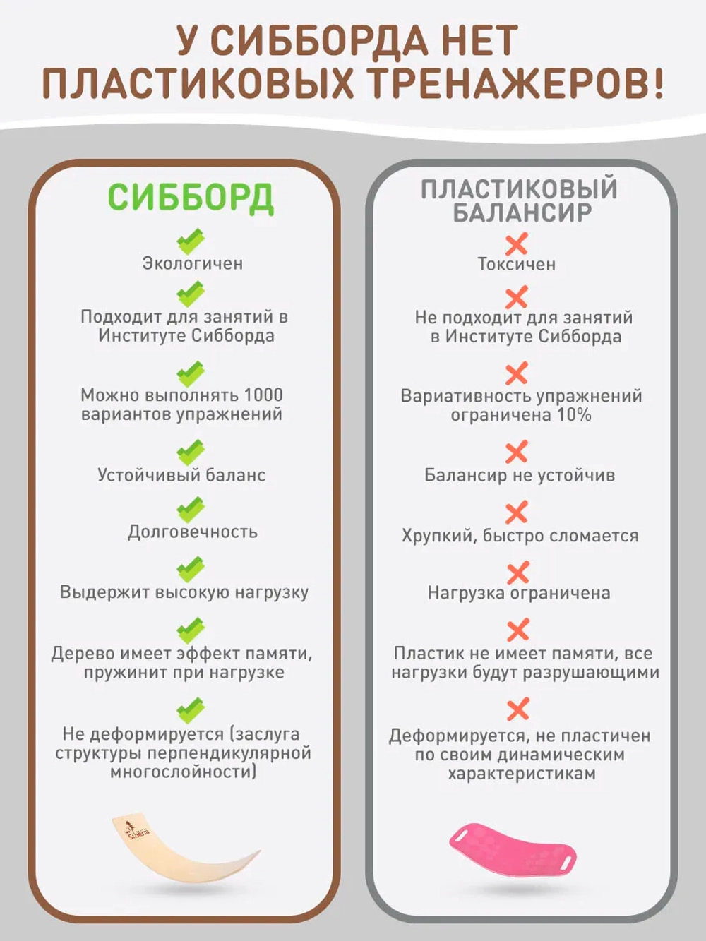 Сибборд FELT балансборд , балансировочная доска