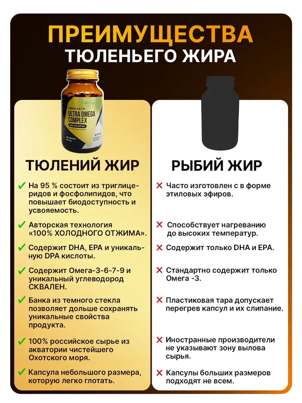 Жир тюленя Омега 3-6-7-9 + сквален