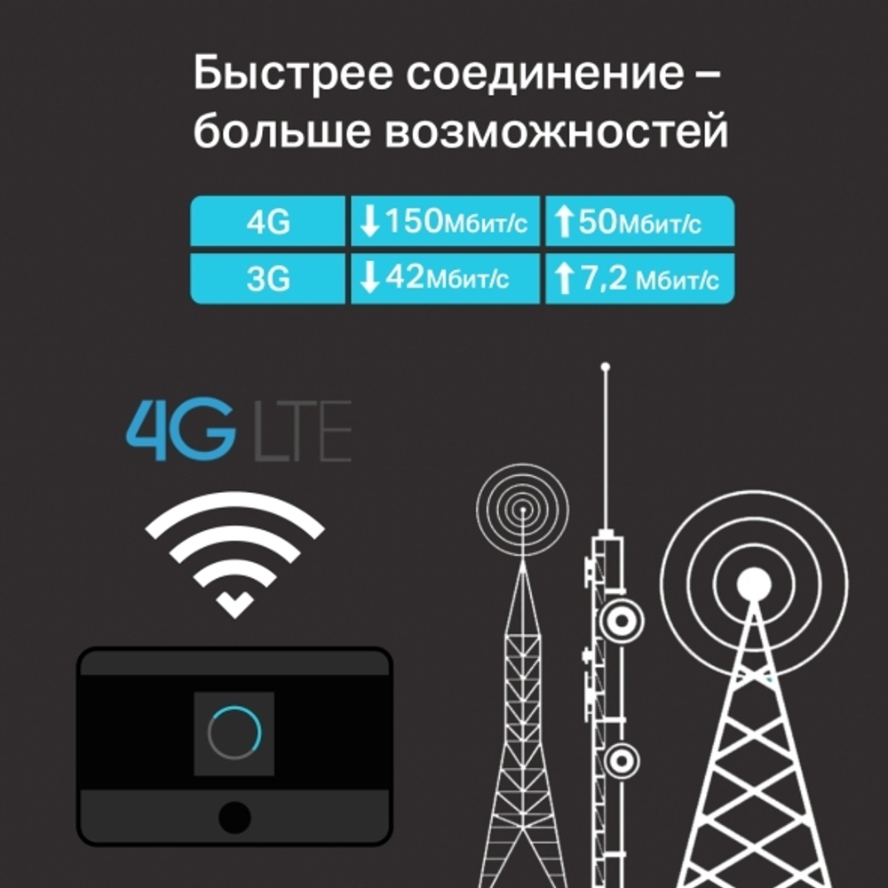 TP-Link M7350 Мобильный Wi-Fi роутер N300 со встроенным модемом 4G LTE