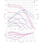 Модульный вентилятор Menerga Radial fan GR (ZIEHL-ABEGG ZAvblue)