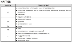 Варочная панель Korting HI 64540 B
