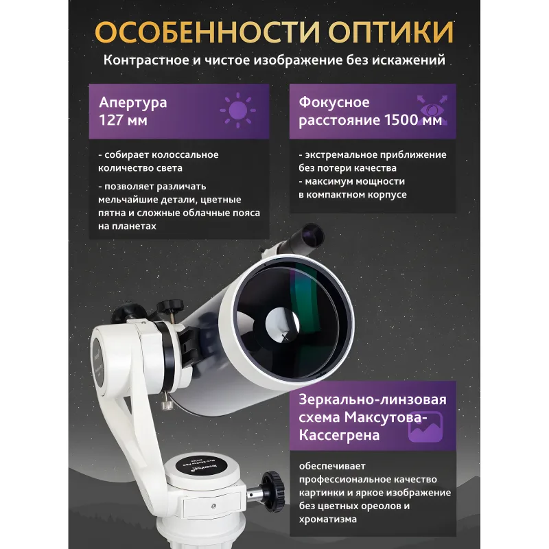 Телескоп Levenhuk New Skyline PRO MAK 127/1500 AZ5 - инфографика с объективом и характеристиками оптики