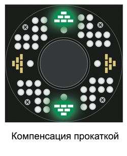 ТехноВектор (P 7204 KAS) стенд сход-развал 3D