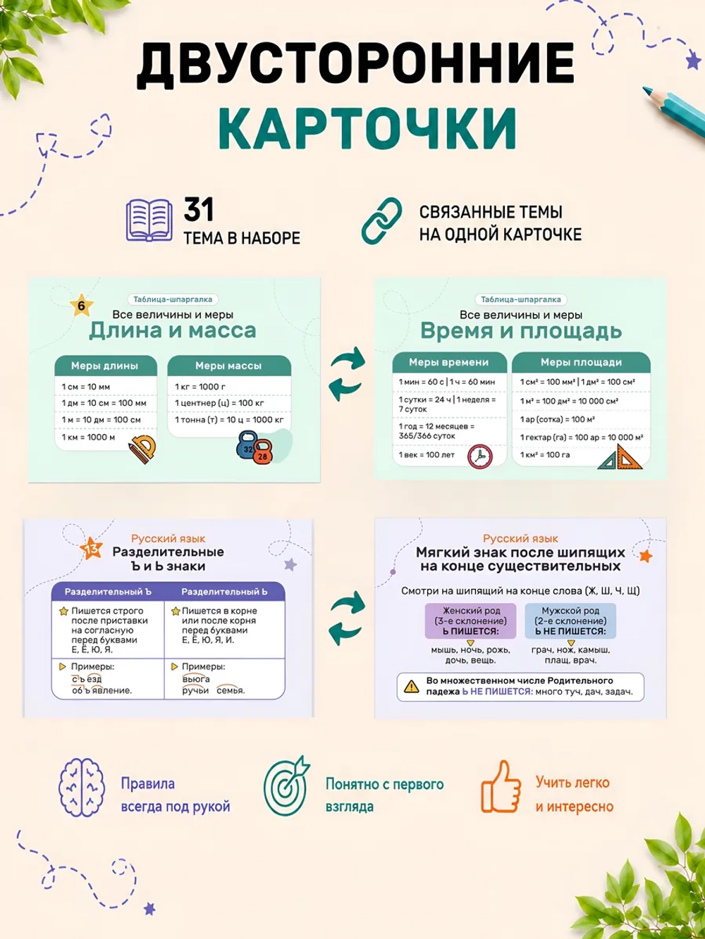 Карточки-шпаргалки 1-4 класс русский язык математика