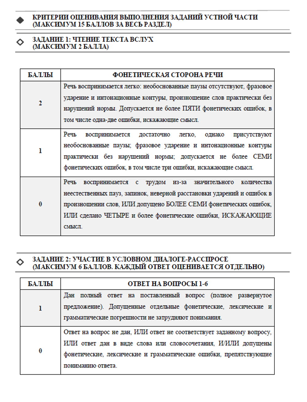 Технологии подготовки к ГИА (ОГЭ) по английскому языку + Online 2025-2026 год