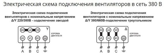 Вентилятор радиальный ВР 80-75 №5,0 (0,55кВт/1000об) Низкого давления