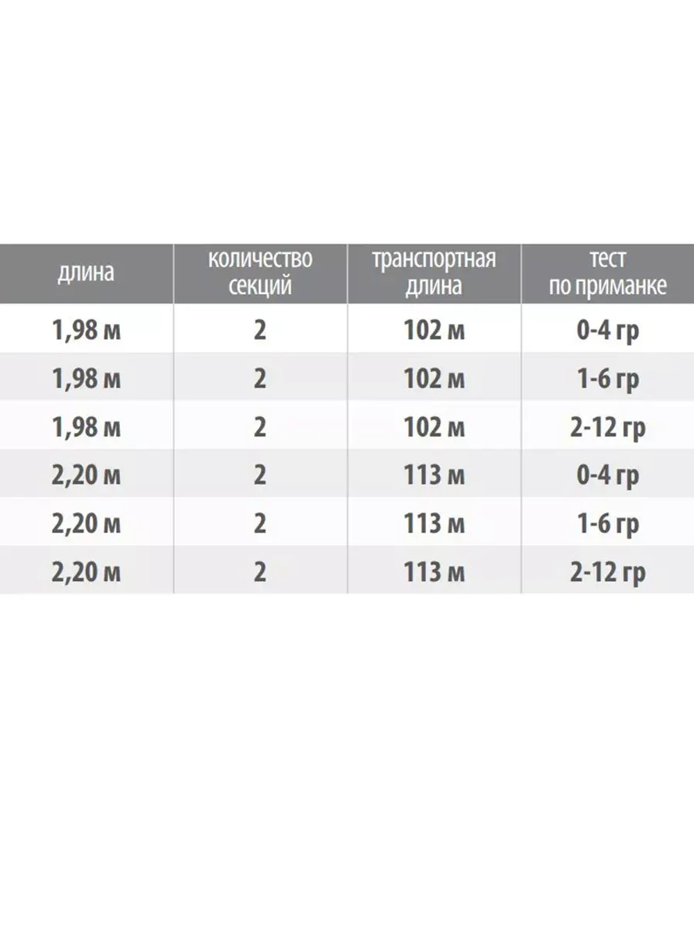 Спиннинг ультралайт (Seika) Ultra Light X-sence 1,98 0-4 gr