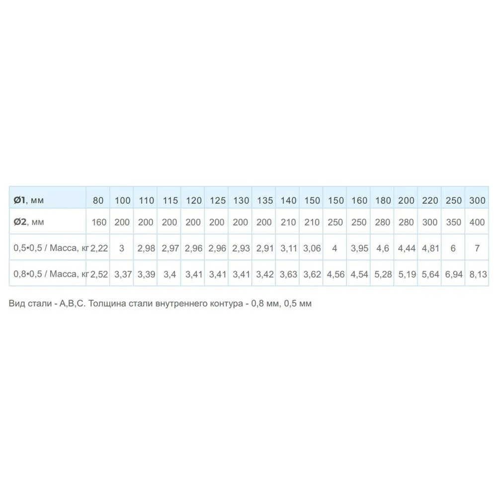 Дымоход сэндвич Ф100(430/0,5)х200(430/0,5) Д=500мм (Коракс)