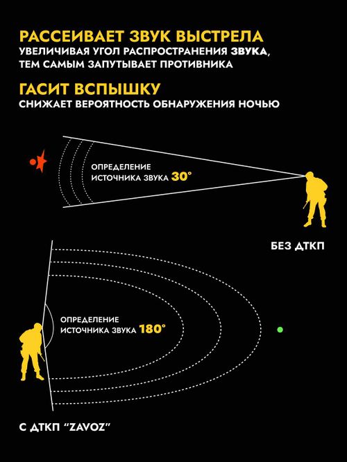 Газоразгруженный ДТКП ПКМ