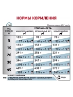 Royal Canin Anallergenic (Роял Канин Аналлердженик )корм сухой для собак Anallergenic 3 кг.