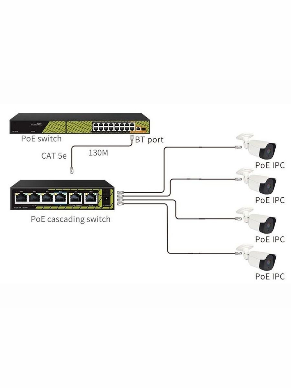 Коммутатор PoE TSn-4FP6F2P