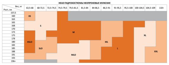 Гидрокостюм без рукавов мужской Head OW Myboost Shell 3.2 гладкий внешн./нейлон внутри 3 мм