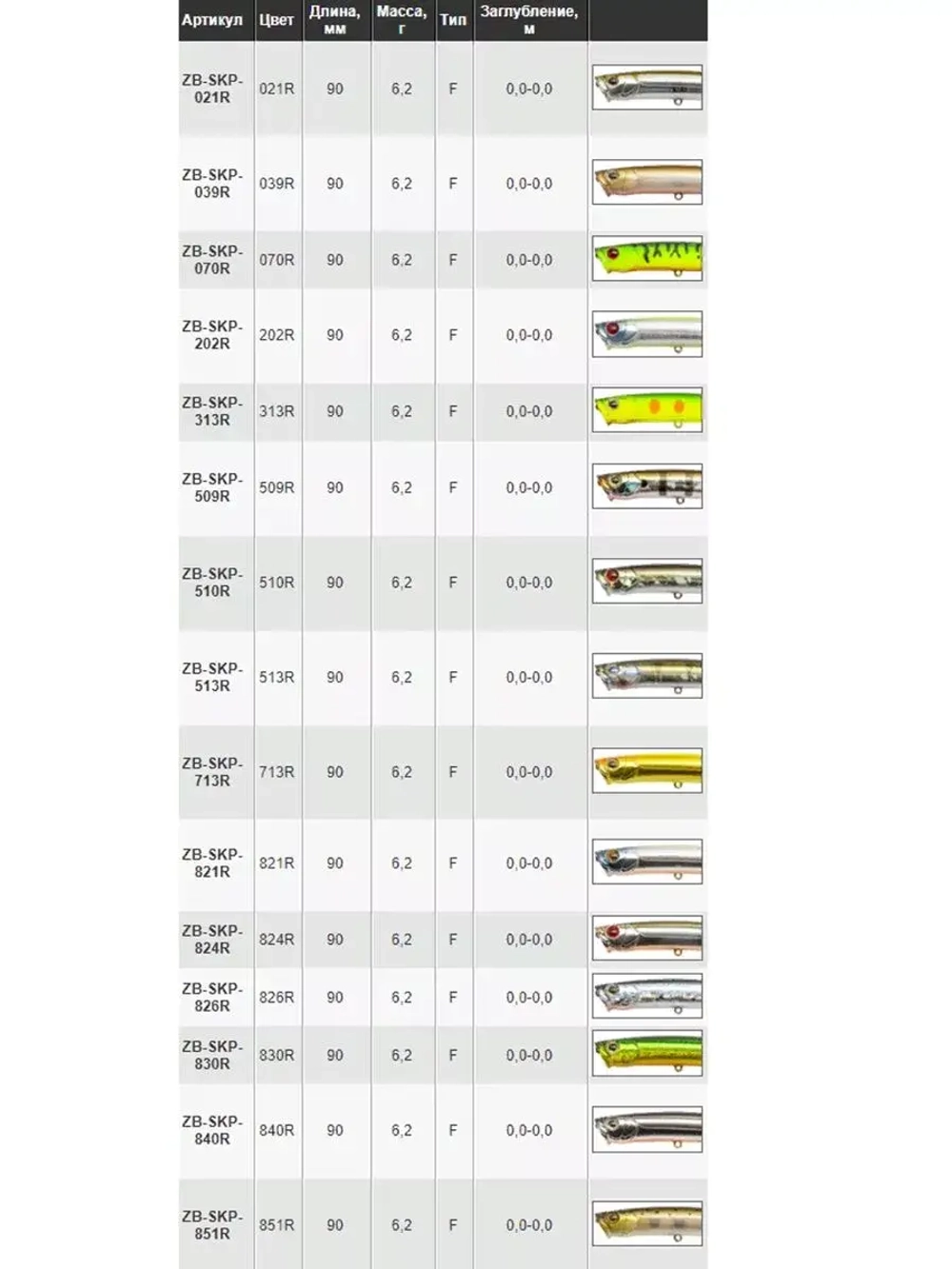 Поппер ZIPBAITS ZBL Skinny Pop 90мм 6.2гр 202R плавающий
