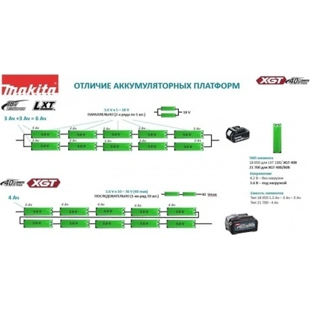 Дрель-шуруповерт Makita DF001GD201 аккум. патрон:быстрозажимной (кейс в комплекте)