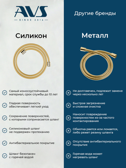 Смеситель для ванны AVS Слиммер брашир золото 811-110-BG