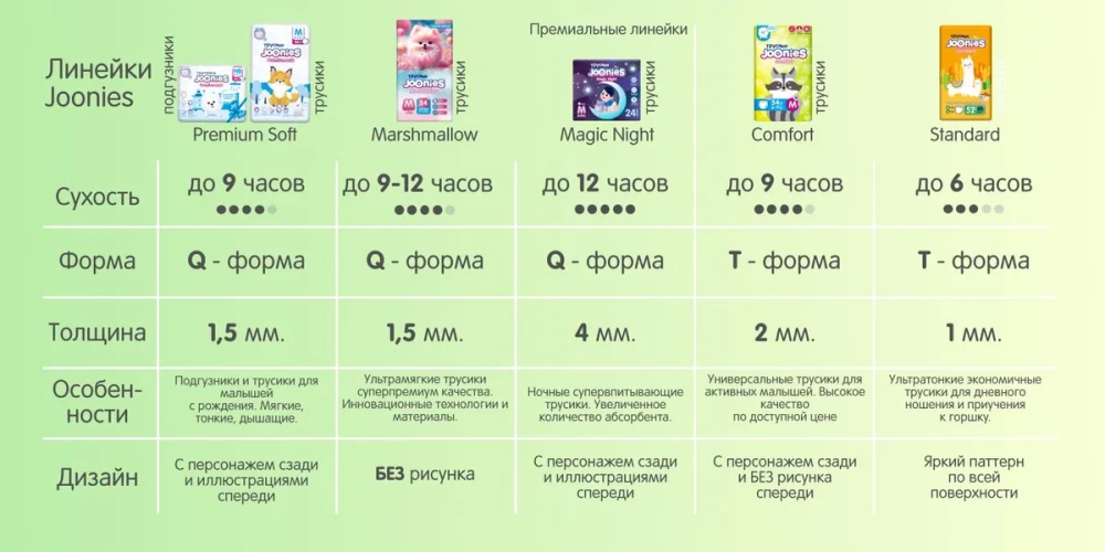 Трусики-подгузники Joonies Comfort XL 38шт