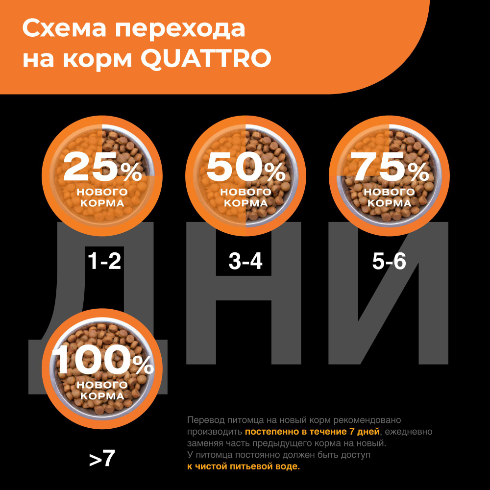Корм сухой для взрослых собак породы Аффенпинчер, с индейкой, 2,5 кг, QUATTRO