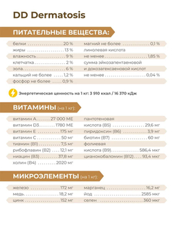 Корм для собак средних и крупных пород VD Dermatosis DD, диетический, поддержка функции кожи при дерматозе, 12 кг, QUATTRO