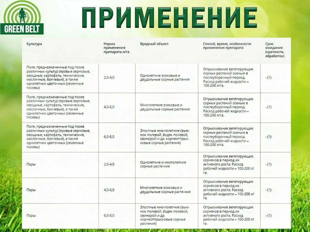 Средство от сорняков Грант 250 мл.