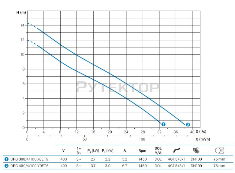 Погружной дренажный насос Zenit DRG 400/4/100 Y0ET5 NC Q TS 2SIC 10 400 IN-6