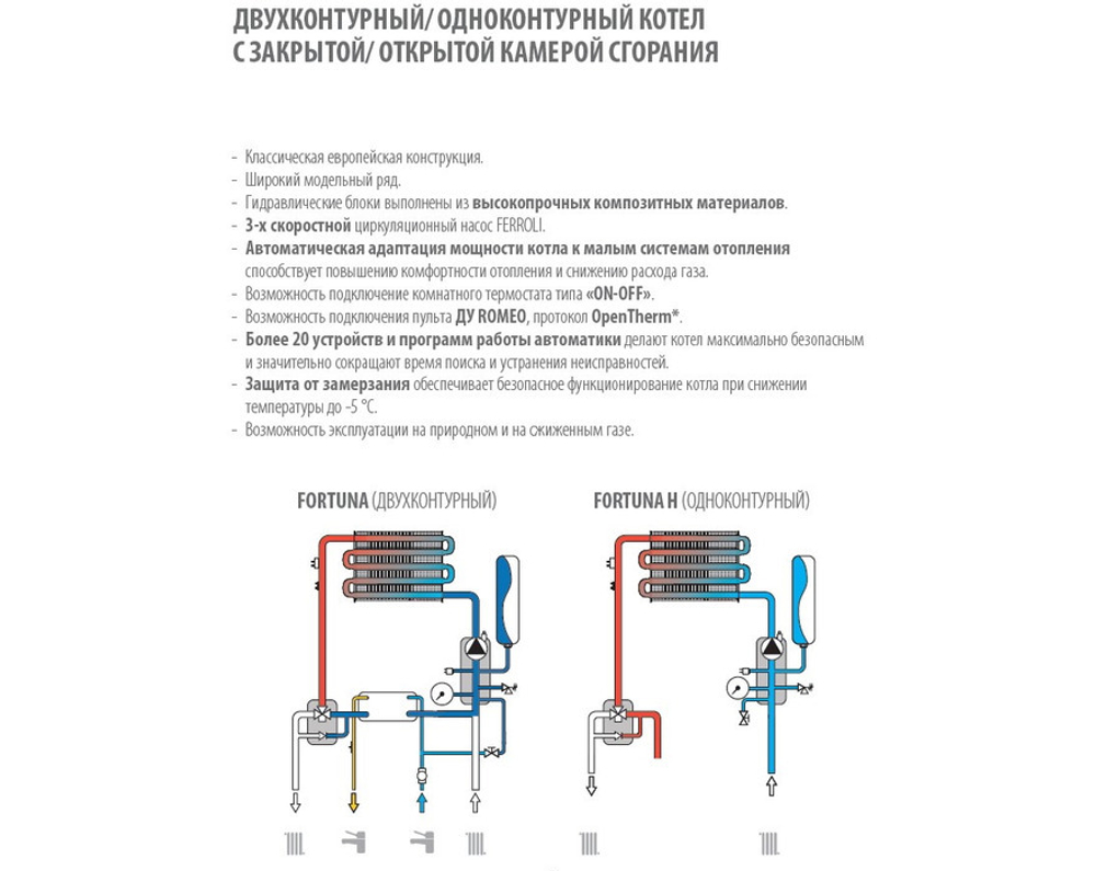 Газовый котел FERROLI Fortuna C 24 (двухконтурный/откр.)