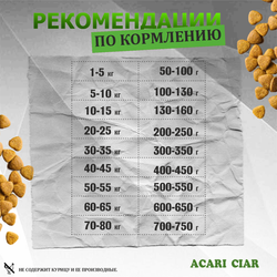 Акари Киар Виталити Индейка/Кролик / Acari Ciar Витал Индейка/Кролик