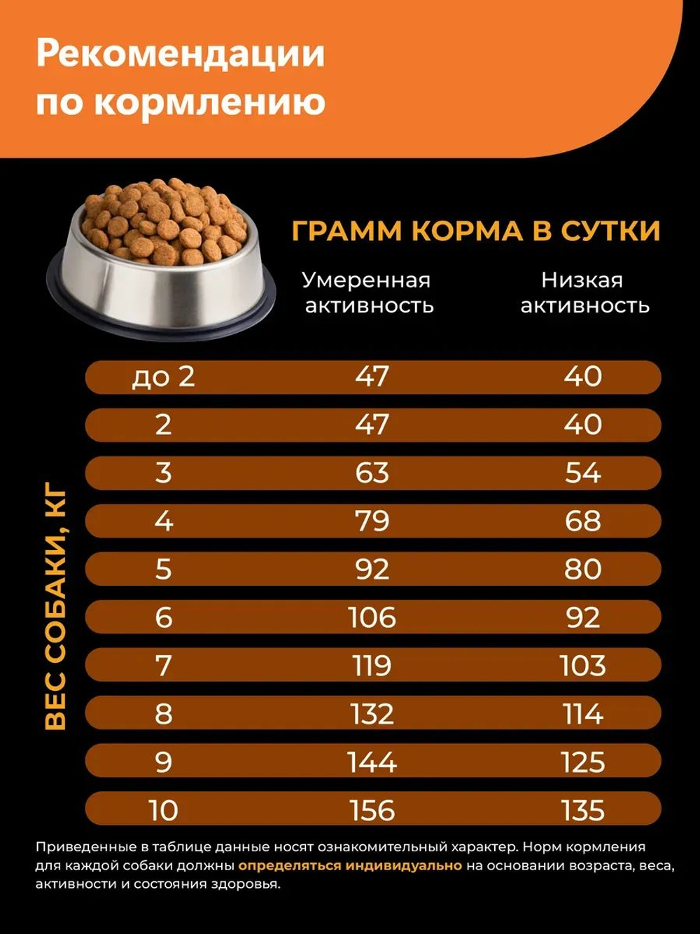 Корм сухой для взрослых собак породы Китайская хохлатая, с индейкой, 12 кг, QUATTRO