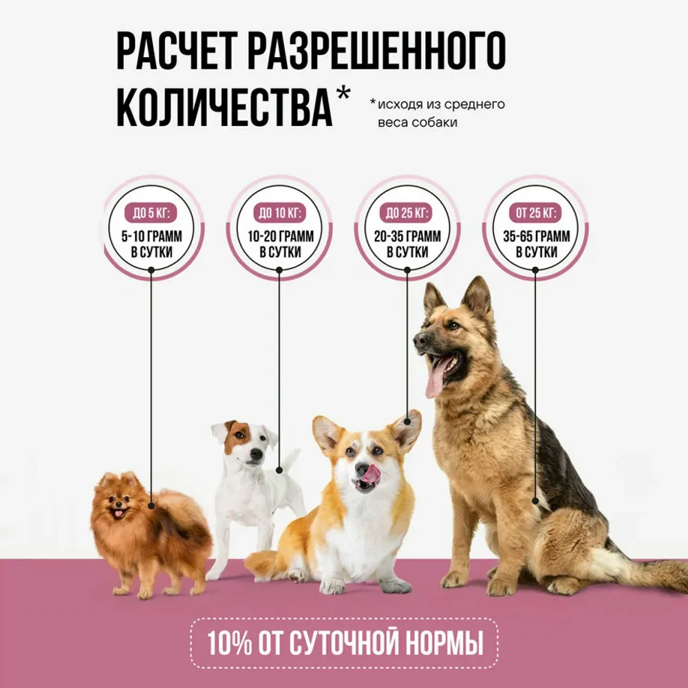 Лакомство BOWL WOW для собак: рубец говяжий