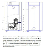 Котел напольный газовый ЛУЧ КСГ-20 (d124) открытая камера 200 м2 (только отопление)