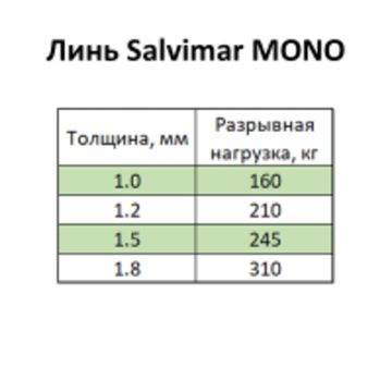 Линь Salvimar MONOBLUE ø1,5 мм. 245 кг. (Катушка 50 м. Цена за 1 м.)