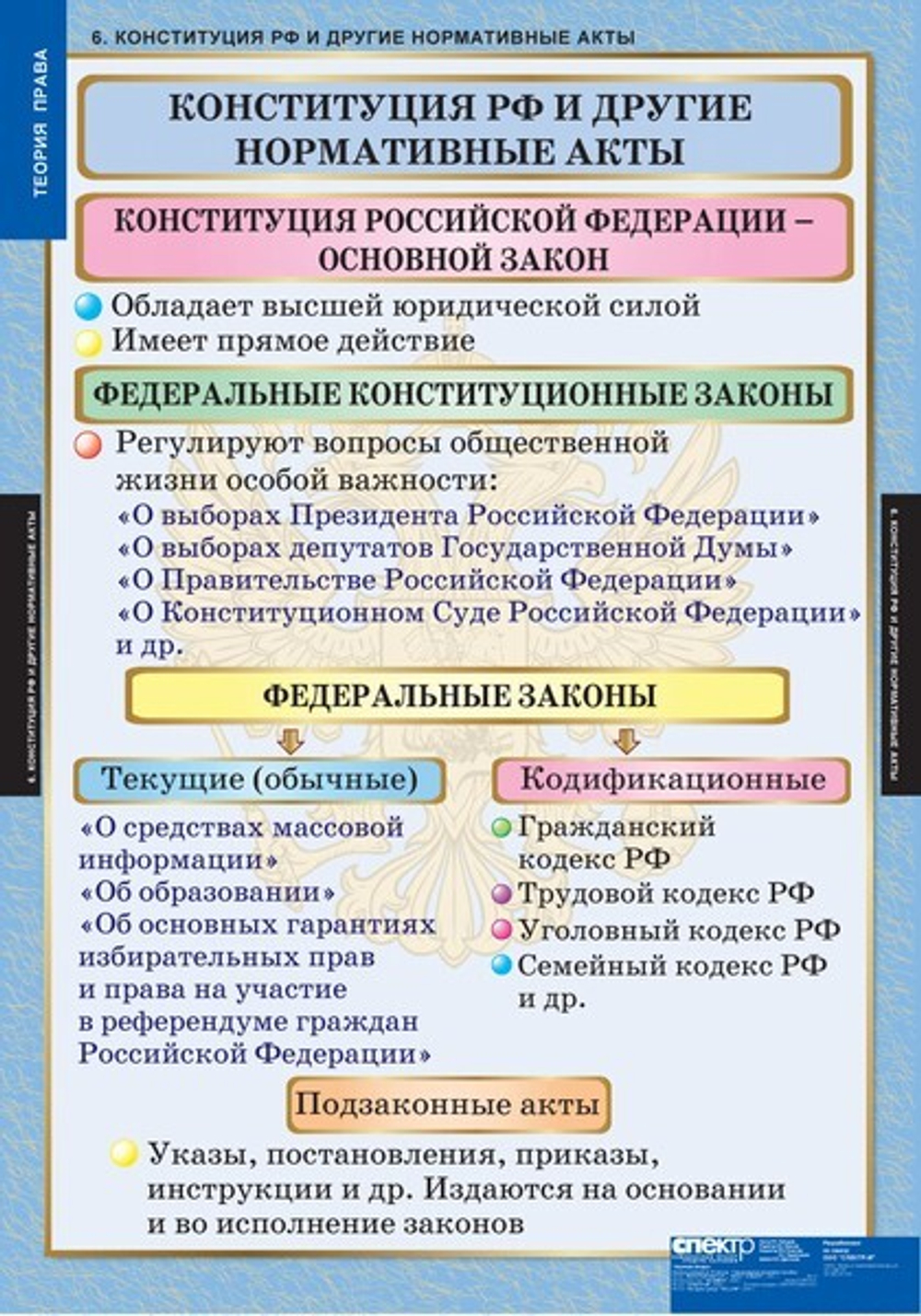 Комплект таблиц "Теория права" (15 таб.)