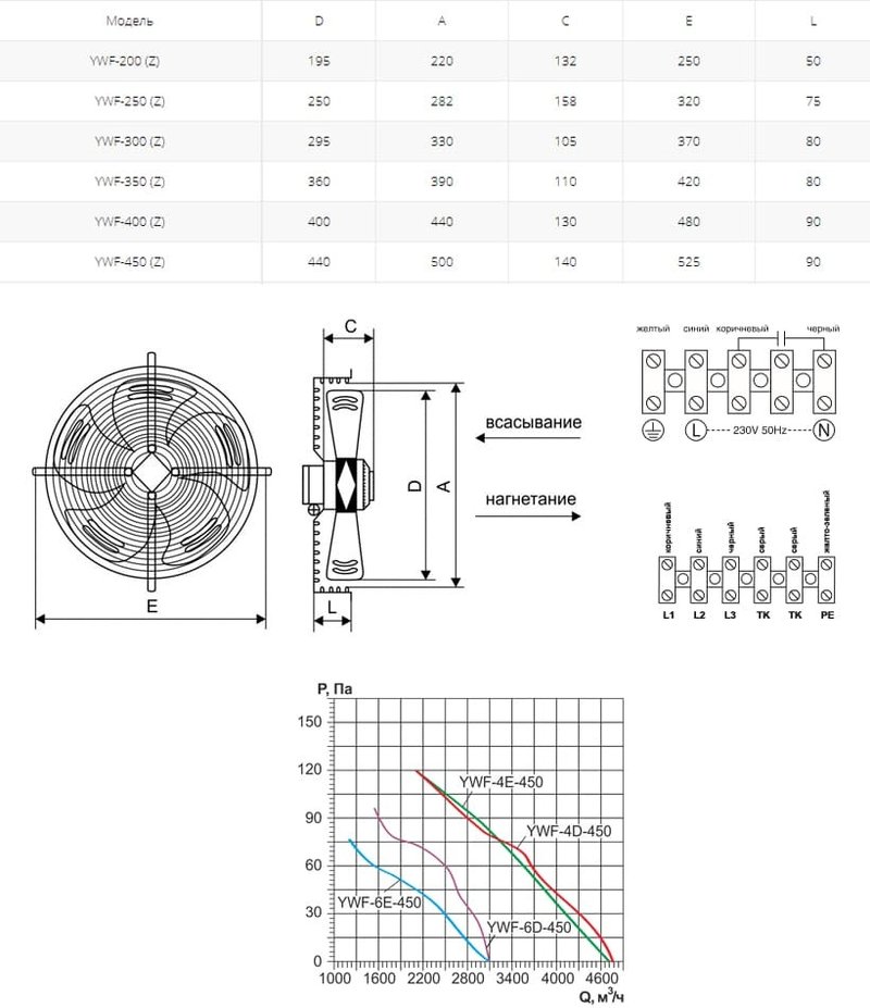 Вентилятор осевой YWF(K)4E-450-Z
