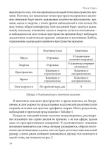 LIBER KAOS. ОКТАВО. Гримуар ученого чародея (PDF)