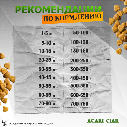 Acari Ciar Регулярный Баланс