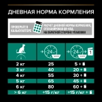 Сухой корм Кролик, 400гр для взрослых стерилизованных кошек Pro Plan Sterilised Adult RENAL PLUS