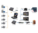 Видеомикшер AvMatrix PVS0613U, портативный, 6CH, SDI, USB