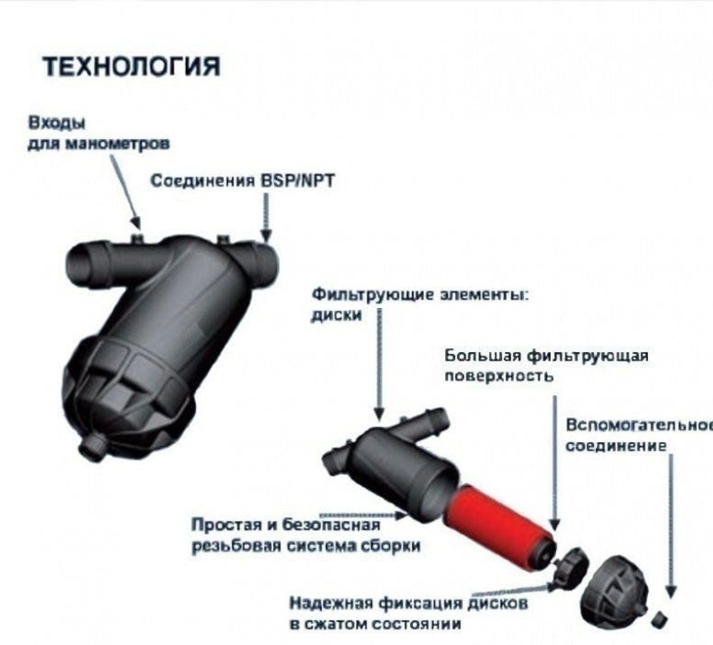 Дисковый фильтр ZM RM6004 1"