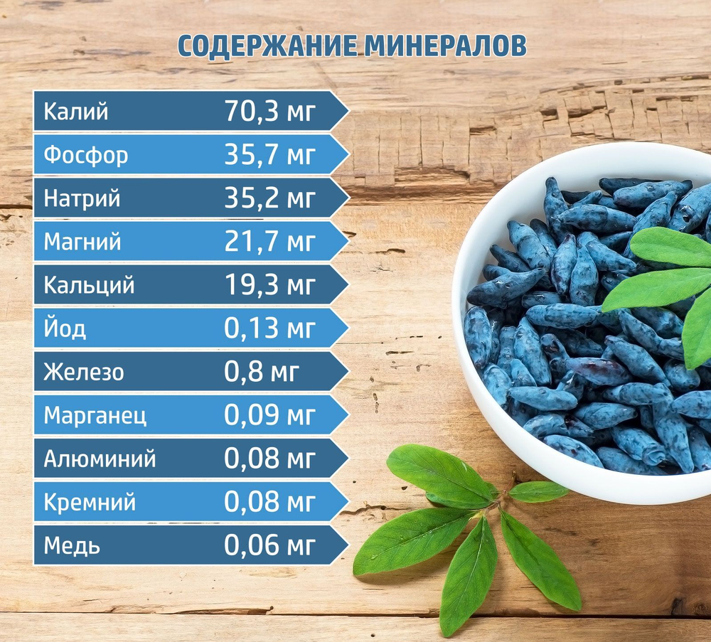 Варенье из жимолости без сахара с сиропом топинамбура, набор - 2 шт.