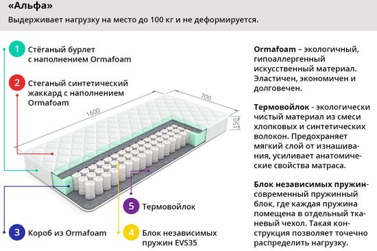 Матрас пружинный АЛЬФА