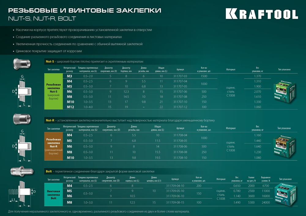 KRAFTOOL Bolt, М5 x 9 мм, штифт 10 мм, 150 шт, стальные винтовые заклепки (311709-05-10)