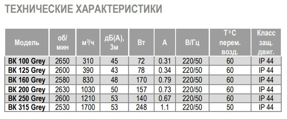 Вентилятор канальный AIRONE ВК 200 Grey в пластиковом корпусе