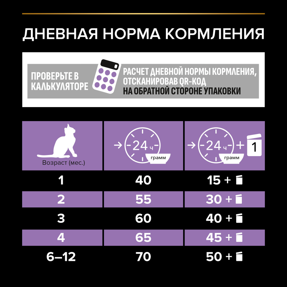 Сухой корм PRO PLAN HEALTHY START для котят беременных и кормящих кошек поддержание иммунитета и здорового развития c курицей 1.5 кг