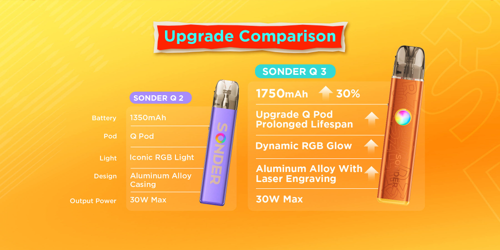 GeekVape Sonder Q3 Pod 1750mAh Kit