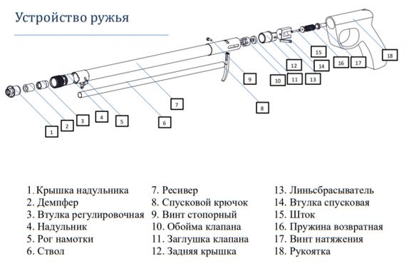 Ружье пневматическое подводное Vector (Вектор) C 300 с торцевой рукоятью