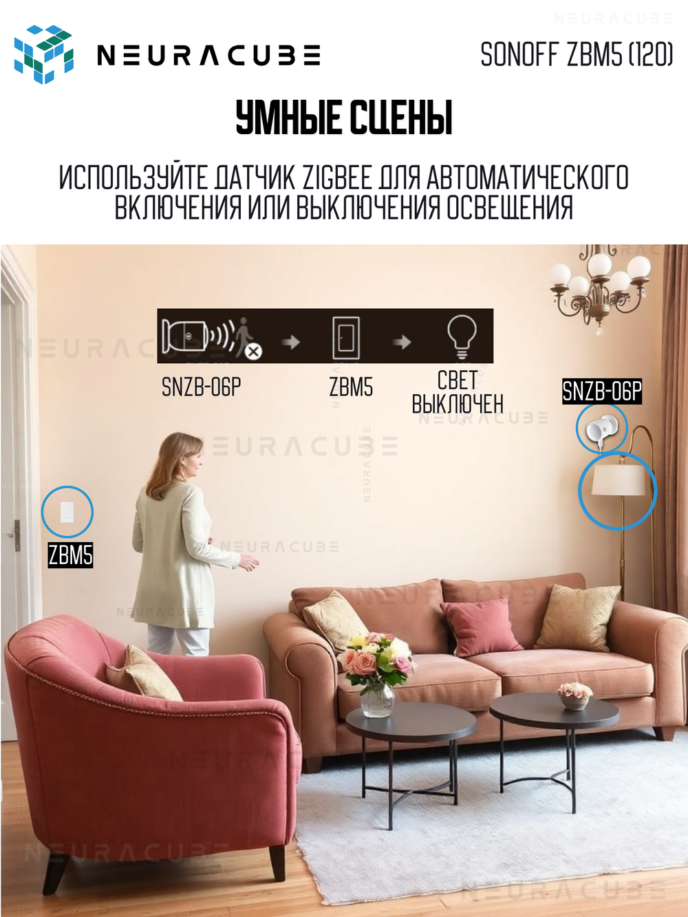 Умный Zigbee выключатель Sonoff ZBM5-3C-120W 10A/2200Вт (Работает с Яндекс Алисой)