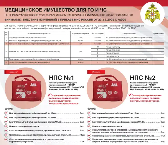Набор перевязочных средств противоожоговый - "ФЭСТ" № 2
